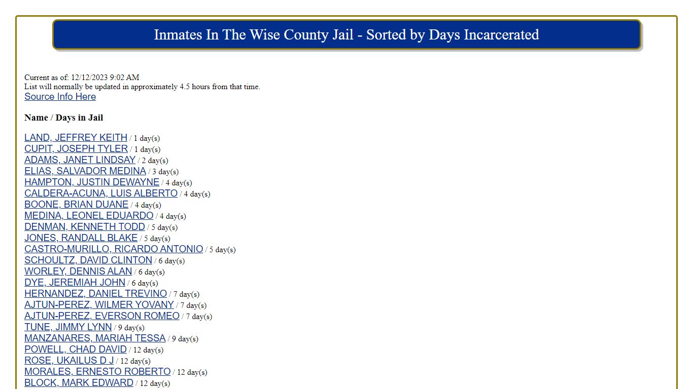 Name / Days in Jail - Wise County